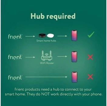 frient Motion Sensor 2 PET