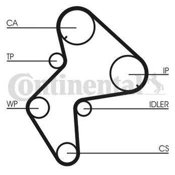 CONTI CT 775 Timing belt