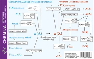 Chemijos formulės