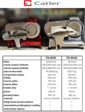 Elektrinė pjaustyklė Catler FS 9020 kaina