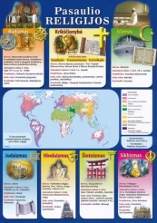 Pasaulio religijos( dalijamoji medžiaga ), A4 kaina