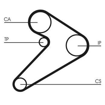 CONTI CT 517 Timing belt