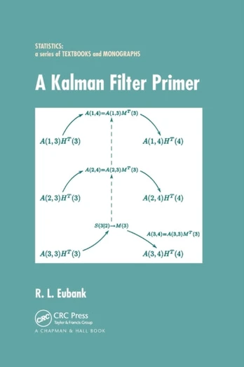 Kalman Filter Primer