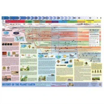 History of Planet Earth