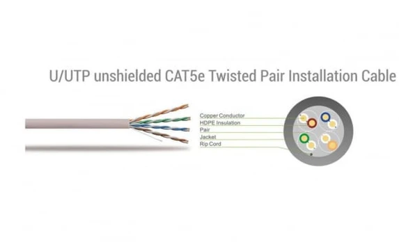 Sbox UTP-1R CAT5E 1 M raudona