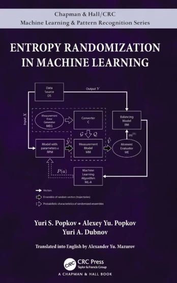 Entropy Randomization in Machine Learning