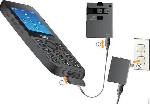CISCO 8821 MAITINIMO TAIKYMAS/VIRTINIAI EUROPAI