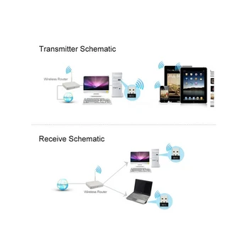 WiFi, Bluetooth USB adapteris, 650Mbps, 2.4GHz, 5GHz