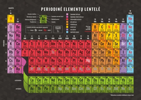 Periodinė elementų lentelė A4