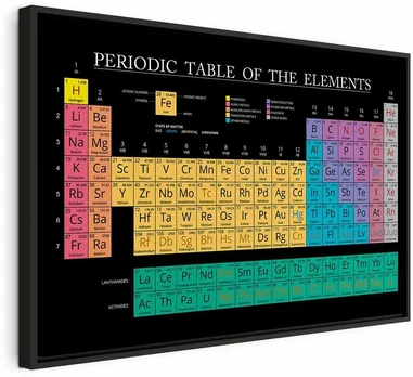 Artgeist Paveikslas - Mendeleev's Table (1 Part) Wide