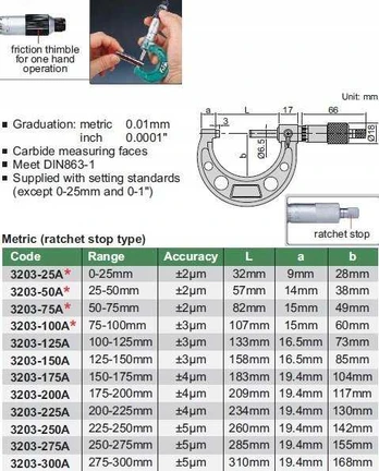 Insize Dydis MIKROMETR 150-175 STANDARTAS