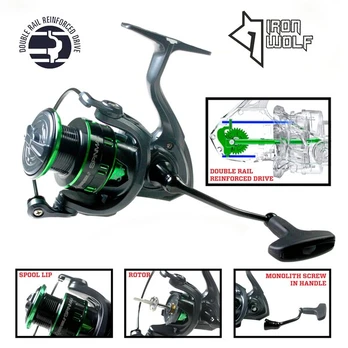 Ritė Iron Wolf SPINMAX (SUSTIPRINTA PAVARA)