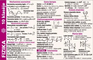 Fizikos formulės 10 kl.