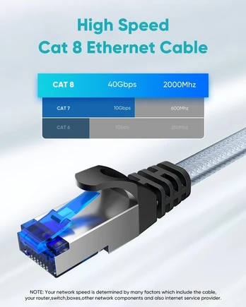 Busohe Cat 8 Lan kabelis 8m, 40 Gbps, 2000 Mhz, plokščias, pintas
