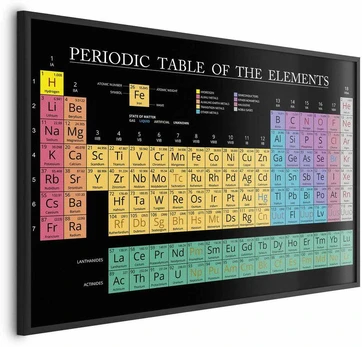 Artgeist Plakatas - Mendeleev's Table