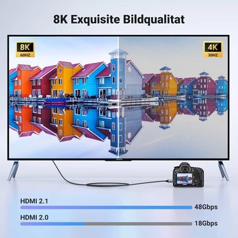 Ugreen Mini Hdmi 2.1 Kabelis 8k, 1m