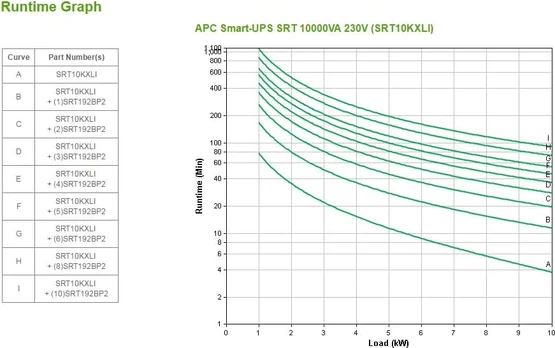 APC SRT10KXLI Smart-UPS SRT 10000VA Tower 230V