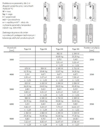 Stelrad NOVELLO šildytuvas tipas 22 600x600mm 1039W