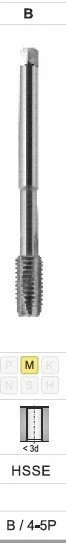 Fanar SIŪLAS M12x1,5 DIN-374B (6H) HSSE INOX