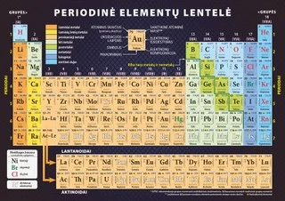 Periodinė elementų lentelė (A4 formato)