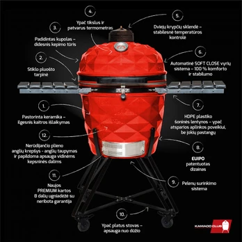 KAMADOCLUB PRO 2 PREMIUM+ KEPSNINĖ, RAUDONA
