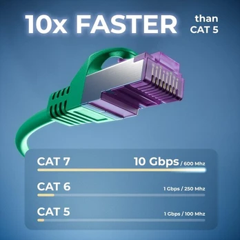 Deleycon Cat 7 tinklo kabelis S-ftp Pimf 7.5m Žalias