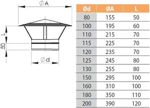 Vilpros Pramone Stogelis (click) NP d.130 (BL) (900 1 3111 0130 000)