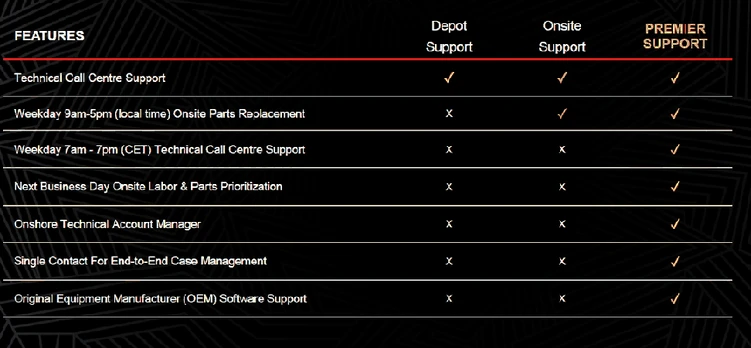 Apsaugos paslauga Lenovo Warranty Protection 3Y ADP Lite for Onsite