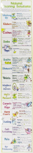 Natural Cleaning Solutions Chart