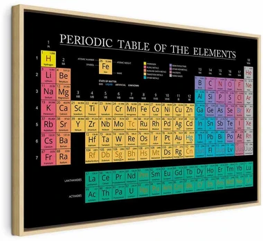 Artgeist Paveikslas - Mendeleev's Table (1 Part) Wide
