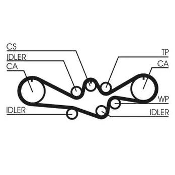 CONTI CT 792 Timing belt