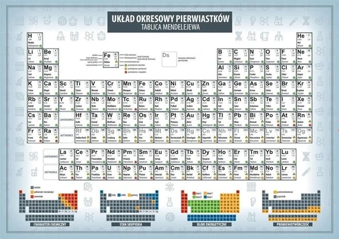 Periodinė lentelė Art-Map matematinės formulės