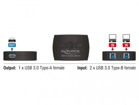 Šakotuvas DELOCK Bendrinimo jungiklis USB3.0 2-1 USB-B Bu > USB-A Bu