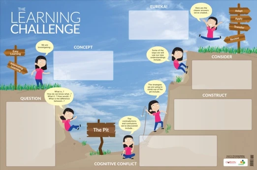 Learning Challenge Dry-Erase Poster
