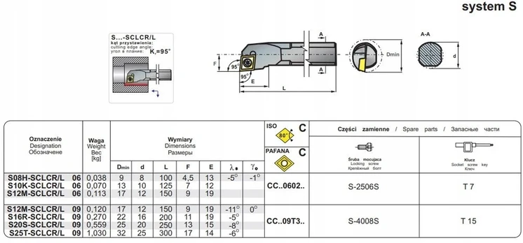 Pafana PUNKTA SROVĖ SKL.S12M-SCLCR 09