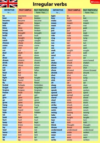 Irregular verbs (dalijamoji medžiaga, A4)
