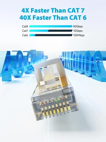 Cat8 Ethernet kabelis, 6m, plokščias, 40gbps/2000mhz, baltas
