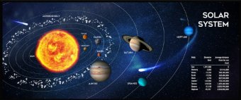 Mouse Pad Solar System 350x900 mm