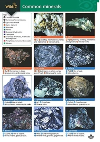 Guide to Common Minerals