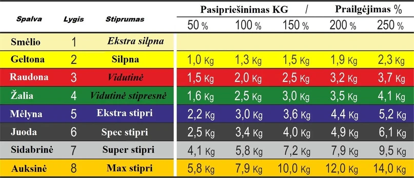 Profesionali elastinė apvali guma MVS mėlyna 1-30m (Extra Heavy)