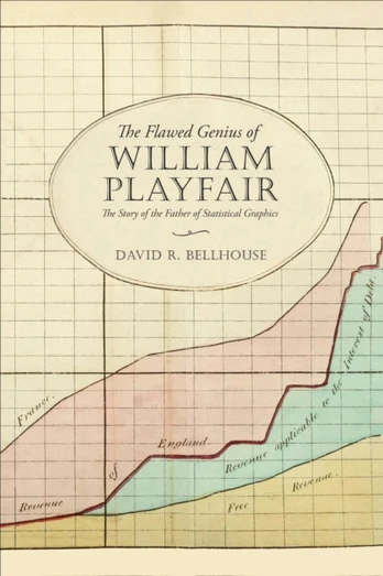 Flawed Genius of William Playfair
