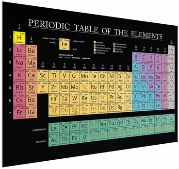 Artgeist Plakatas - Mendeleev's Table