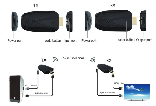 HDMI praplėtėjas (extender) iki 150m, 1080P