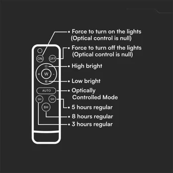 100W LED prožektorius su saulės baterija, juodas, 2000-8000K, dimeriuojamas
