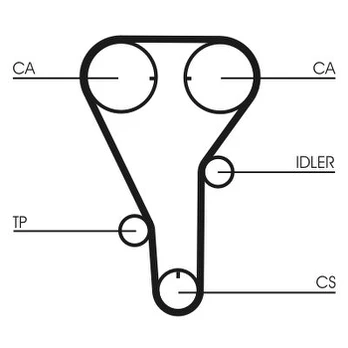 CONTI CT 787 Timing belt