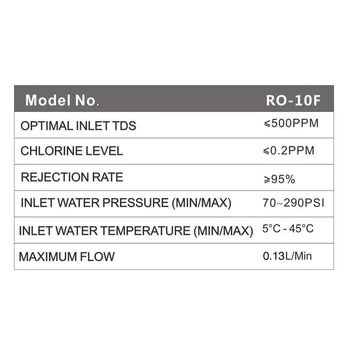 Osmosinė membrana WaterLovers/Hidrotek 75 GPD 10F