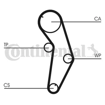 Paskirstymo diržas CONTINENTAL CTAM CT841