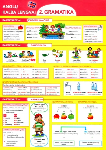 Anglų kalba lengvai 2. Gramatika