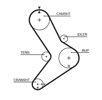 GATES GAT5334XS Timing belt