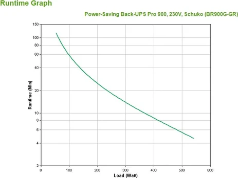 APC Power-Saving Back-UPS Pro 900